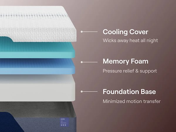 Nectar Luxe Memory Foam 5.1 Mattress - Hometown Comfort Station